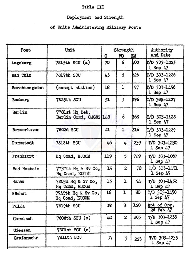 usareur-org-charts-military-posts